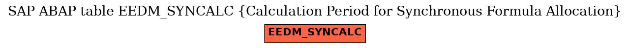 E-R Diagram for table EEDM_SYNCALC (Calculation Period for Synchronous Formula Allocation)