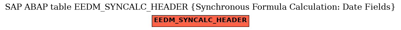 E-R Diagram for table EEDM_SYNCALC_HEADER (Synchronous Formula Calculation: Date Fields)