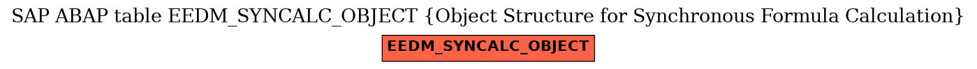 E-R Diagram for table EEDM_SYNCALC_OBJECT (Object Structure for Synchronous Formula Calculation)