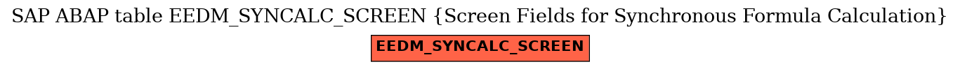 E-R Diagram for table EEDM_SYNCALC_SCREEN (Screen Fields for Synchronous Formula Calculation)