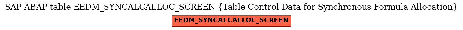 E-R Diagram for table EEDM_SYNCALCALLOC_SCREEN (Table Control Data for Synchronous Formula Allocation)