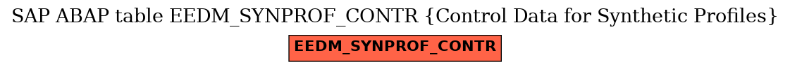 E-R Diagram for table EEDM_SYNPROF_CONTR (Control Data for Synthetic Profiles)