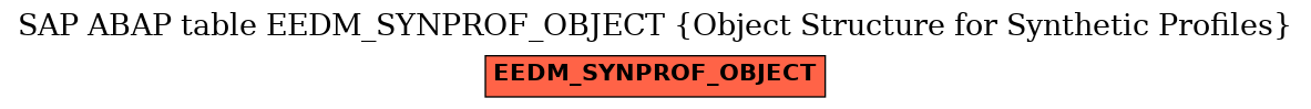 E-R Diagram for table EEDM_SYNPROF_OBJECT (Object Structure for Synthetic Profiles)