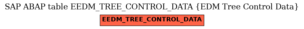 E-R Diagram for table EEDM_TREE_CONTROL_DATA (EDM Tree Control Data)