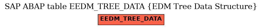 E-R Diagram for table EEDM_TREE_DATA (EDM Tree Data Structure)