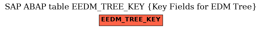 E-R Diagram for table EEDM_TREE_KEY (Key Fields for EDM Tree)