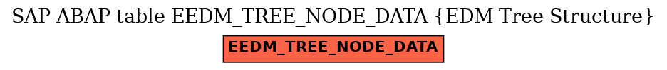 E-R Diagram for table EEDM_TREE_NODE_DATA (EDM Tree Structure)