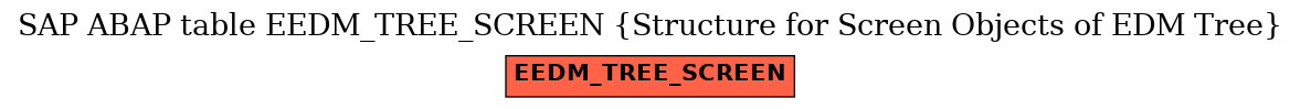 E-R Diagram for table EEDM_TREE_SCREEN (Structure for Screen Objects of EDM Tree)