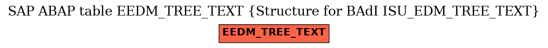 E-R Diagram for table EEDM_TREE_TEXT (Structure for BAdI ISU_EDM_TREE_TEXT)