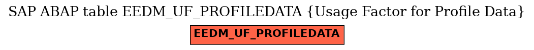 E-R Diagram for table EEDM_UF_PROFILEDATA (Usage Factor for Profile Data)