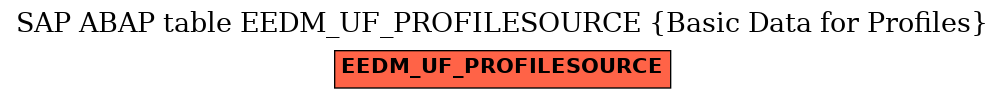 E-R Diagram for table EEDM_UF_PROFILESOURCE (Basic Data for Profiles)