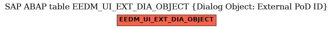 E-R Diagram for table EEDM_UI_EXT_DIA_OBJECT (Dialog Object: External PoD ID)