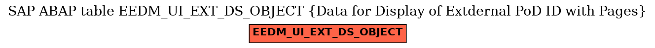 E-R Diagram for table EEDM_UI_EXT_DS_OBJECT (Data for Display of Extdernal PoD ID with Pages)