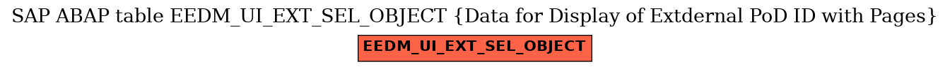 E-R Diagram for table EEDM_UI_EXT_SEL_OBJECT (Data for Display of Extdernal PoD ID with Pages)