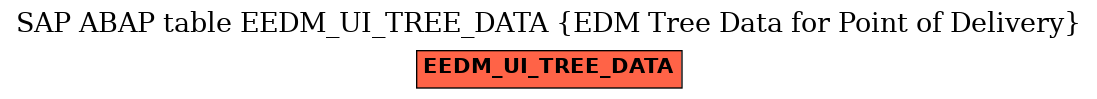 E-R Diagram for table EEDM_UI_TREE_DATA (EDM Tree Data for Point of Delivery)