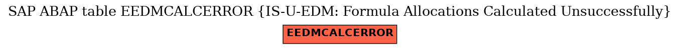 E-R Diagram for table EEDMCALCERROR (IS-U-EDM: Formula Allocations Calculated Unsuccessfully)