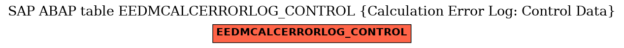 E-R Diagram for table EEDMCALCERRORLOG_CONTROL (Calculation Error Log: Control Data)