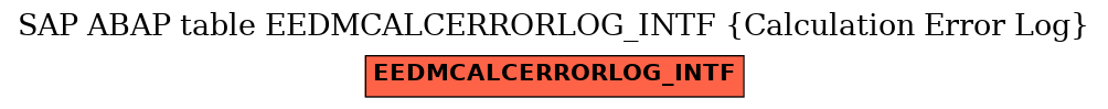 E-R Diagram for table EEDMCALCERRORLOG_INTF (Calculation Error Log)