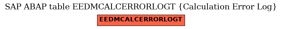 E-R Diagram for table EEDMCALCERRORLOGT (Calculation Error Log)