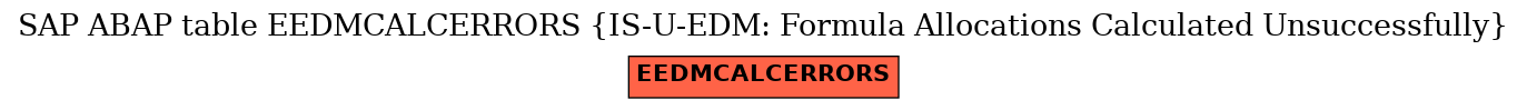 E-R Diagram for table EEDMCALCERRORS (IS-U-EDM: Formula Allocations Calculated Unsuccessfully)