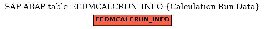 E-R Diagram for table EEDMCALCRUN_INFO (Calculation Run Data)