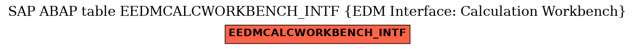 E-R Diagram for table EEDMCALCWORKBENCH_INTF (EDM Interface: Calculation Workbench)