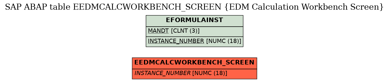 E-R Diagram for table EEDMCALCWORKBENCH_SCREEN (EDM Calculation Workbench Screen)