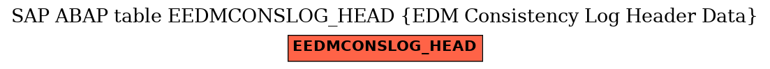 E-R Diagram for table EEDMCONSLOG_HEAD (EDM Consistency Log Header Data)