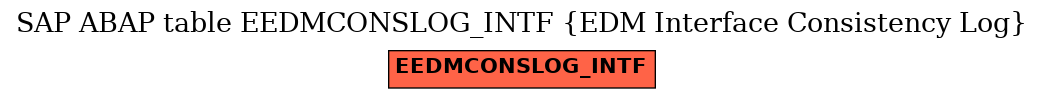 E-R Diagram for table EEDMCONSLOG_INTF (EDM Interface Consistency Log)