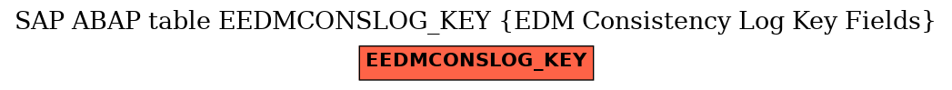 E-R Diagram for table EEDMCONSLOG_KEY (EDM Consistency Log Key Fields)