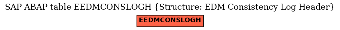 E-R Diagram for table EEDMCONSLOGH (Structure: EDM Consistency Log Header)