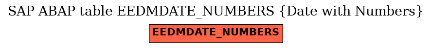 E-R Diagram for table EEDMDATE_NUMBERS (Date with Numbers)
