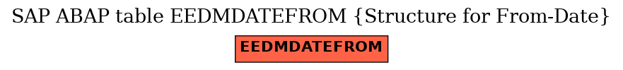 E-R Diagram for table EEDMDATEFROM (Structure for From-Date)