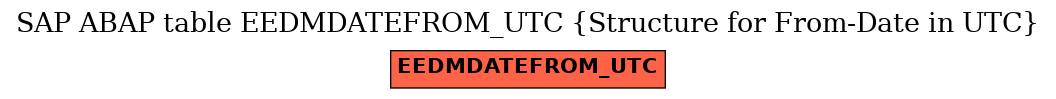 E-R Diagram for table EEDMDATEFROM_UTC (Structure for From-Date in UTC)