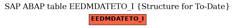 E-R Diagram for table EEDMDATETO_I (Structure for To-Date)