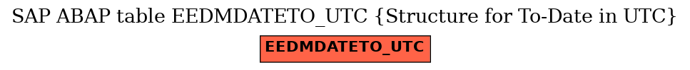 E-R Diagram for table EEDMDATETO_UTC (Structure for To-Date in UTC)