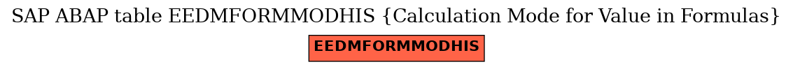 E-R Diagram for table EEDMFORMMODHIS (Calculation Mode for Value in Formulas)