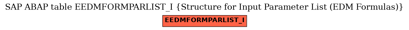 E-R Diagram for table EEDMFORMPARLIST_I (Structure for Input Parameter List (EDM Formulas))