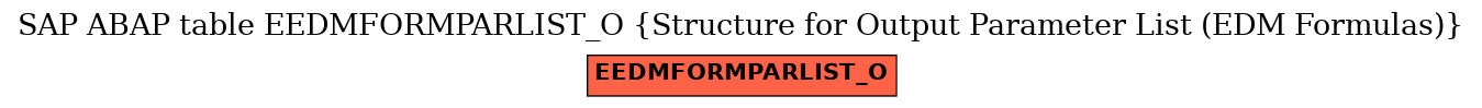 E-R Diagram for table EEDMFORMPARLIST_O (Structure for Output Parameter List (EDM Formulas))
