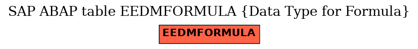 E-R Diagram for table EEDMFORMULA (Data Type for Formula)