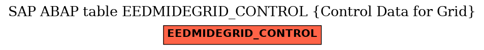 E-R Diagram for table EEDMIDEGRID_CONTROL (Control Data for Grid)