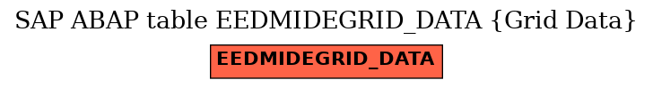 E-R Diagram for table EEDMIDEGRID_DATA (Grid Data)