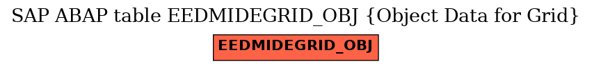 E-R Diagram for table EEDMIDEGRID_OBJ (Object Data for Grid)