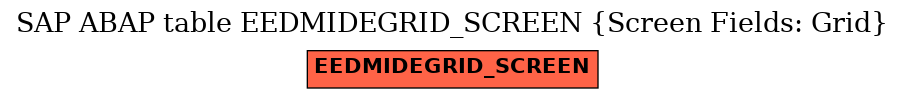 E-R Diagram for table EEDMIDEGRID_SCREEN (Screen Fields: Grid)