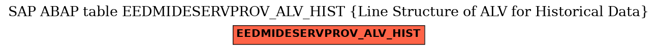 E-R Diagram for table EEDMIDESERVPROV_ALV_HIST (Line Structure of ALV for Historical Data)