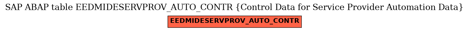 E-R Diagram for table EEDMIDESERVPROV_AUTO_CONTR (Control Data for Service Provider Automation Data)