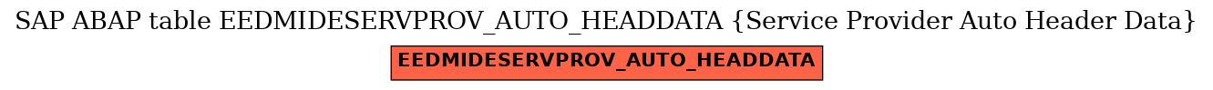 E-R Diagram for table EEDMIDESERVPROV_AUTO_HEADDATA (Service Provider Auto Header Data)