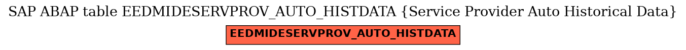 E-R Diagram for table EEDMIDESERVPROV_AUTO_HISTDATA (Service Provider Auto Historical Data)