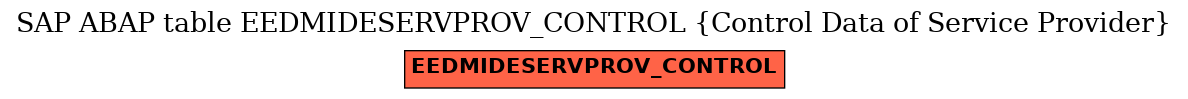 E-R Diagram for table EEDMIDESERVPROV_CONTROL (Control Data of Service Provider)