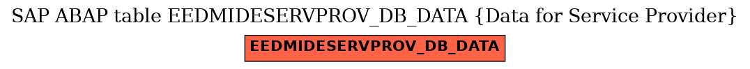 E-R Diagram for table EEDMIDESERVPROV_DB_DATA (Data for Service Provider)